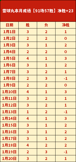 亚冬会,中国花样滑,冰健儿佳绩,星空娱乐,星空娱乐官网,星空娱乐官网玩家首选