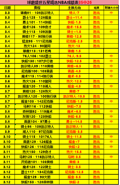 利物浦,领先阿克灵,阿诺德远程,星空娱乐,星空娱乐官网,星空娱乐官网玩家首选